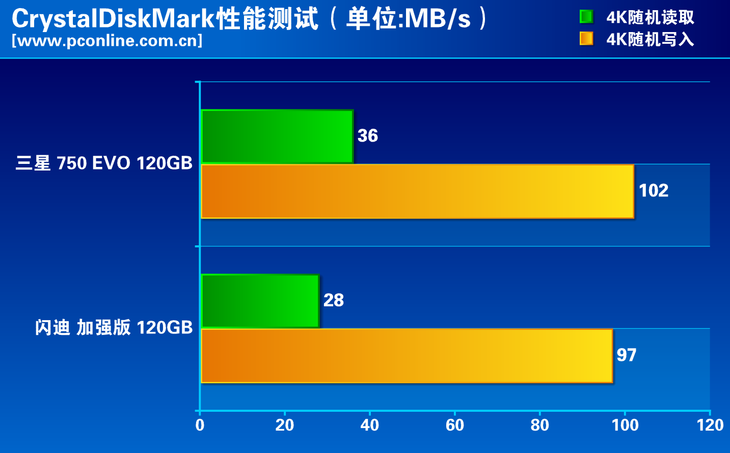 闪存揭秘：速度与稳定性的背后  第7张