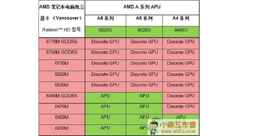 内存性能评分大揭秘：选对型号，搭配频率别掉链子  第3张