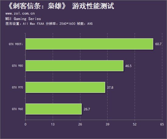 e3处理器配8GB内存？别傻了！升级内存，让你的电脑焕然一新  第3张