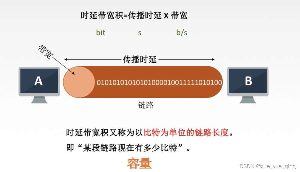 内存参数大揭秘：频率、时序、容量，哪个更关键？