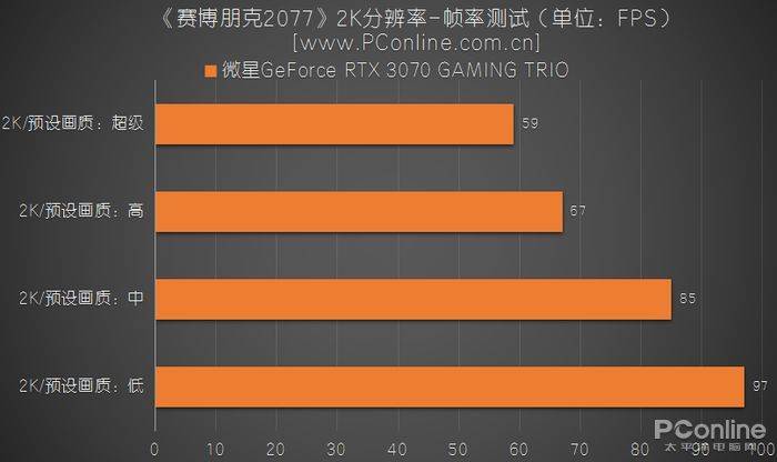 游戏升级大揭秘：画面更清晰、加载更快  第3张