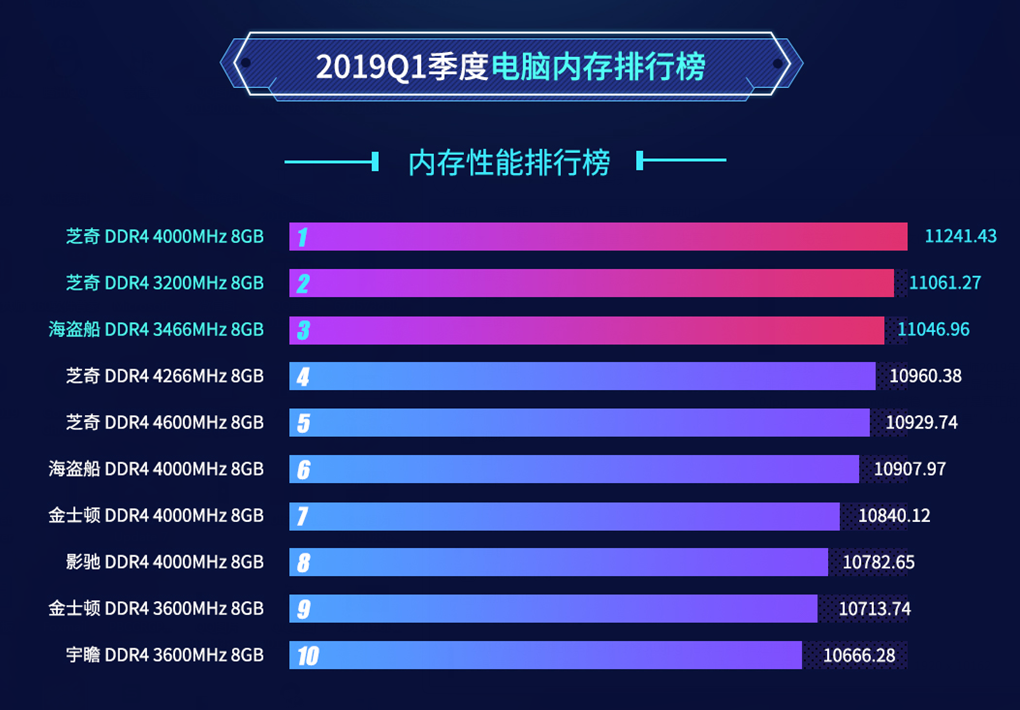 内存颗粒大比拼：SDRAM vs DDR，哪个更适合你？  第5张