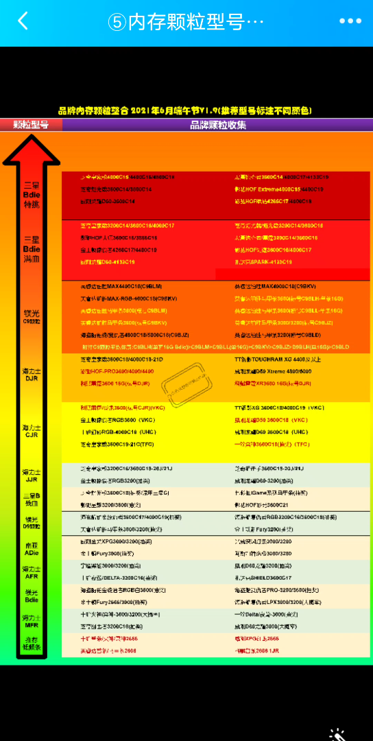 内存选购攻略：三步教你如何挑选适合自己的ddr4内存品牌  第5张