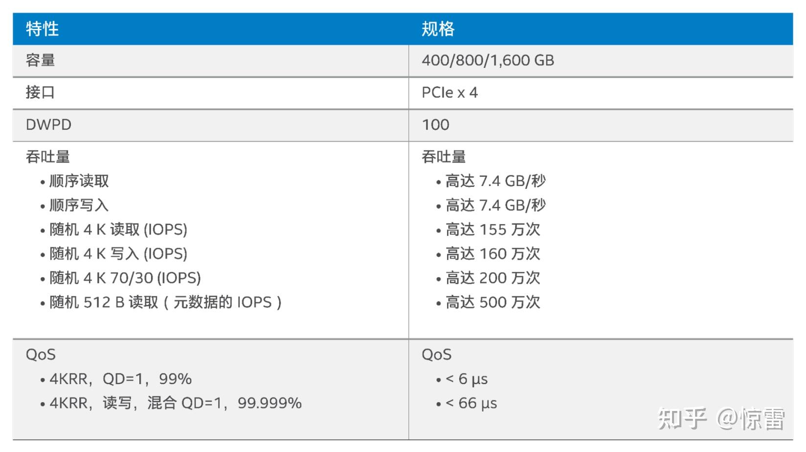 8G内存功耗揭秘：高负荷运行下的惊人表现  第2张