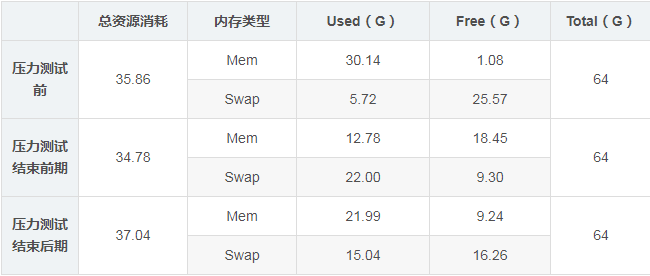 8G内存功耗揭秘：高负荷运行下的惊人表现  第3张