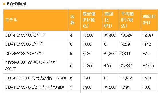 内存价格飙升，销售员的秘密武器曝光  第4张