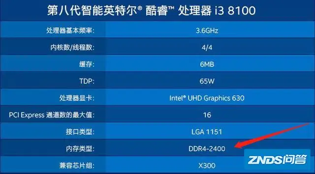 内存大小：4GB够用？16GB才够爽  第3张