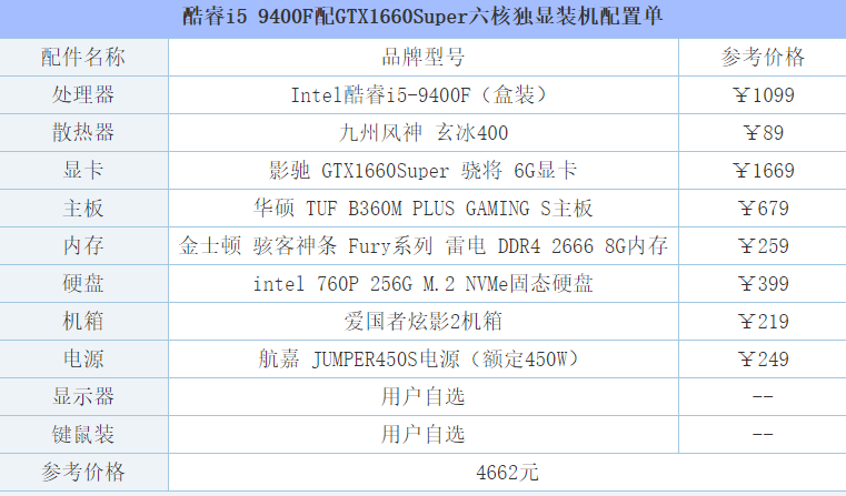 内存大小：4GB够用？16GB才够爽  第4张