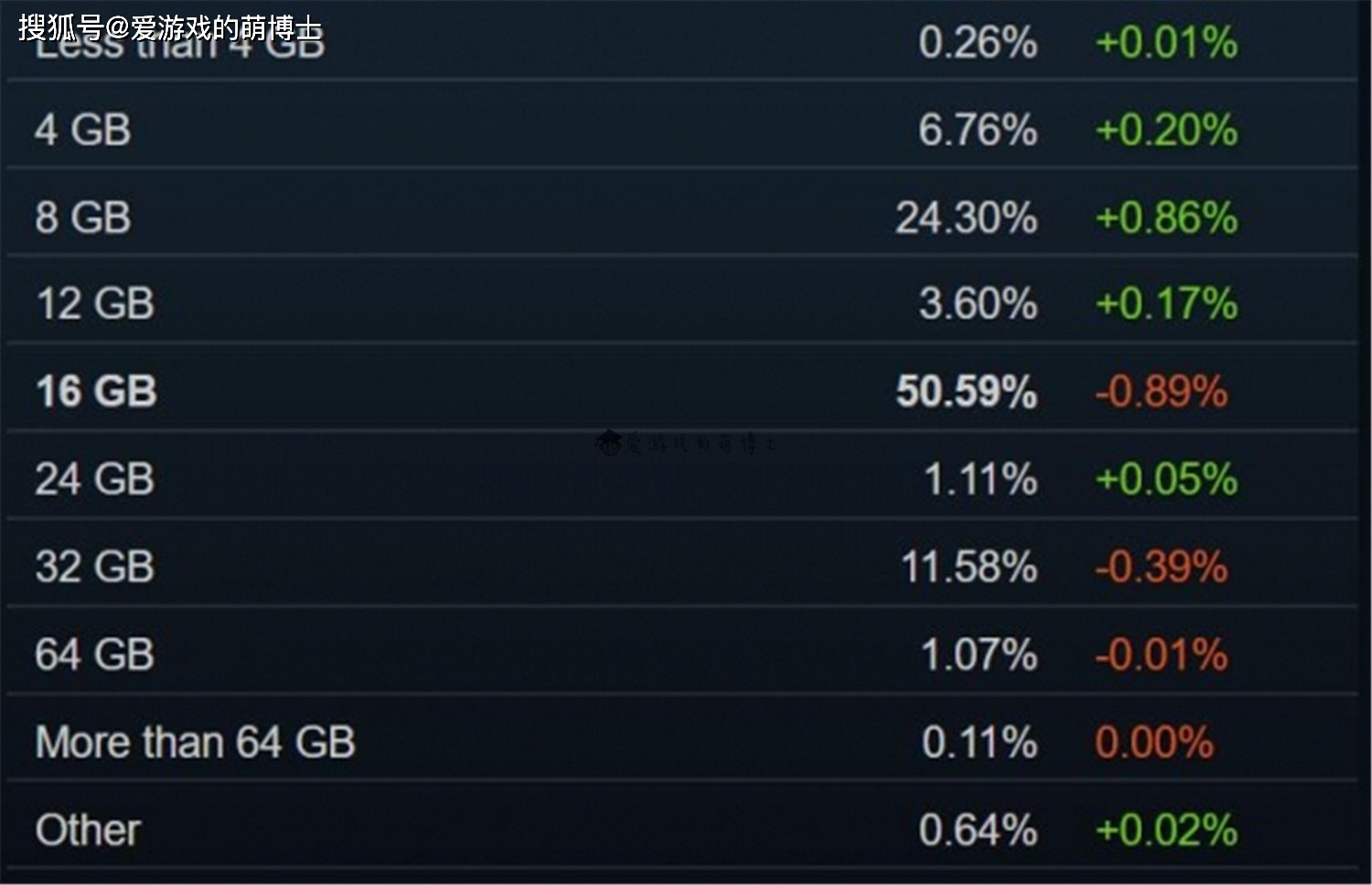 玩dota2必备内存大比赛  第1张