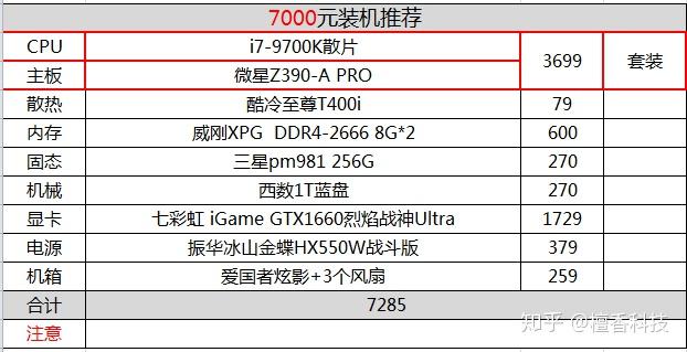 内存购买指南：8GB够用吗？专业设计、游戏需求怎么选？  第5张