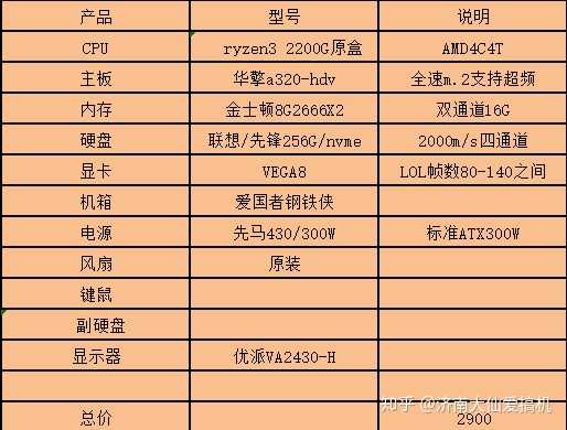 内存购买指南：8GB够用吗？专业设计、游戏需求怎么选？  第8张