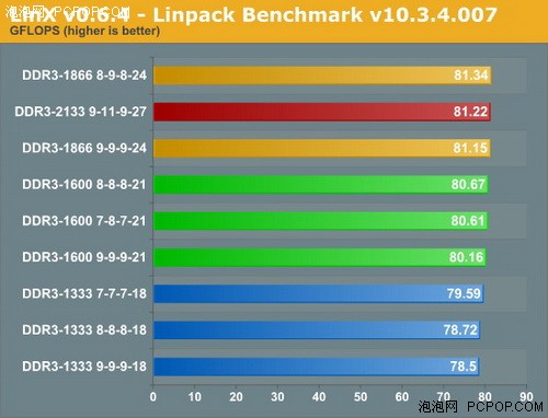 内存之选：FX8350搭配2133MHz vs 2400MHz，性能对比  第1张