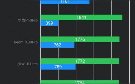 内存之选：FX8350搭配2133MHz vs 2400MHz，性能对比  第2张