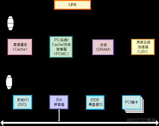 双通道内存，电脑秒变飞机  第3张