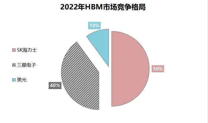 2G内存价格飙升！知名手机品牌纷纷宣布涨价  第1张