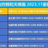 AMD Ryzen处理器内存支持列表大揭秘：性能提升秘籍曝光