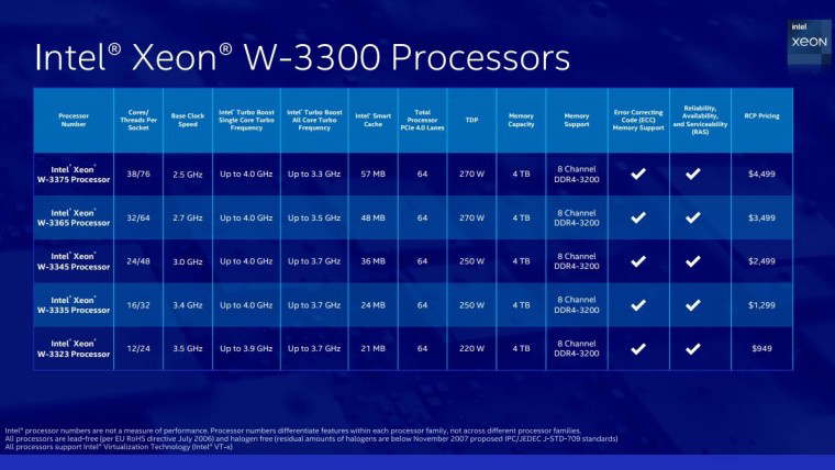 AMD Ryzen处理器内存支持列表大揭秘：性能提升秘籍曝光  第3张