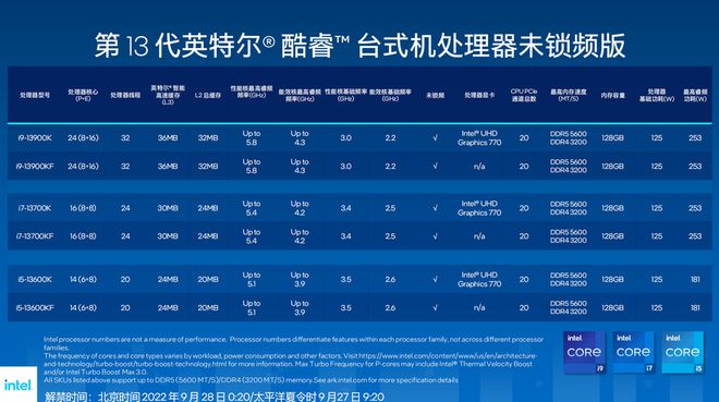 AMD Ryzen处理器内存支持列表大揭秘：性能提升秘籍曝光  第6张