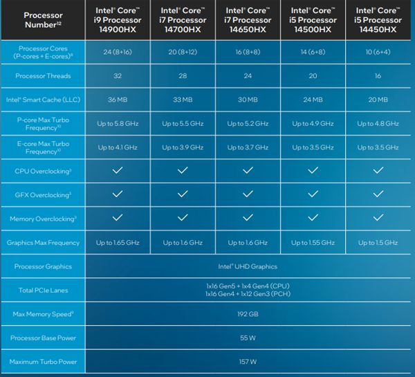 AMD Ryzen处理器内存支持列表大揭秘：性能提升秘籍曝光  第7张