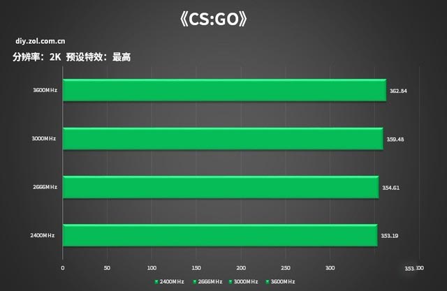 深度解析ryzen内存：兼容性、容量、频率你get了吗？  第2张