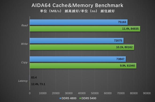 i7 6950x处理器：内存64G！轻松应对多任务，告别卡顿和延迟  第3张