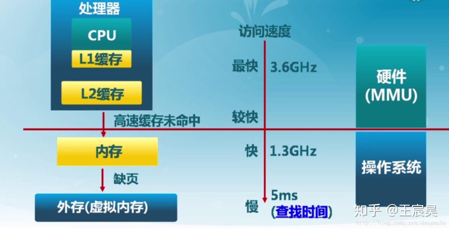 性能、价格、兼容性！DDR3内存的amd到底值不值得买？  第3张