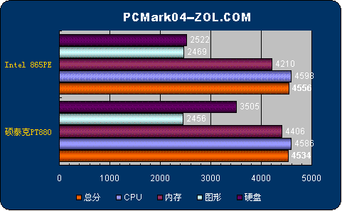 DDR4 vs DDR3内存：速度对比，谁更胜一筹？  第4张