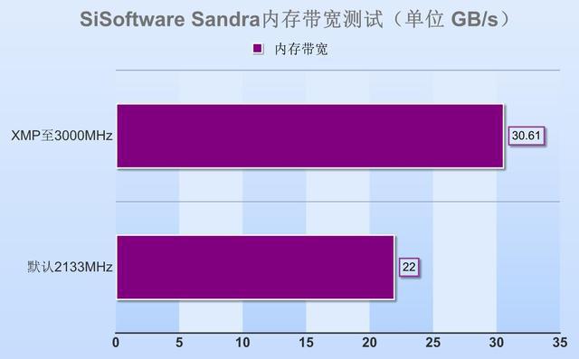 DDR4 vs DDR3内存：速度对比，谁更胜一筹？  第5张