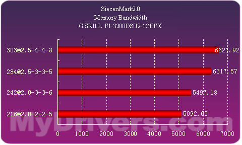 DDR4 vs DDR3内存：速度对比，谁更胜一筹？  第8张