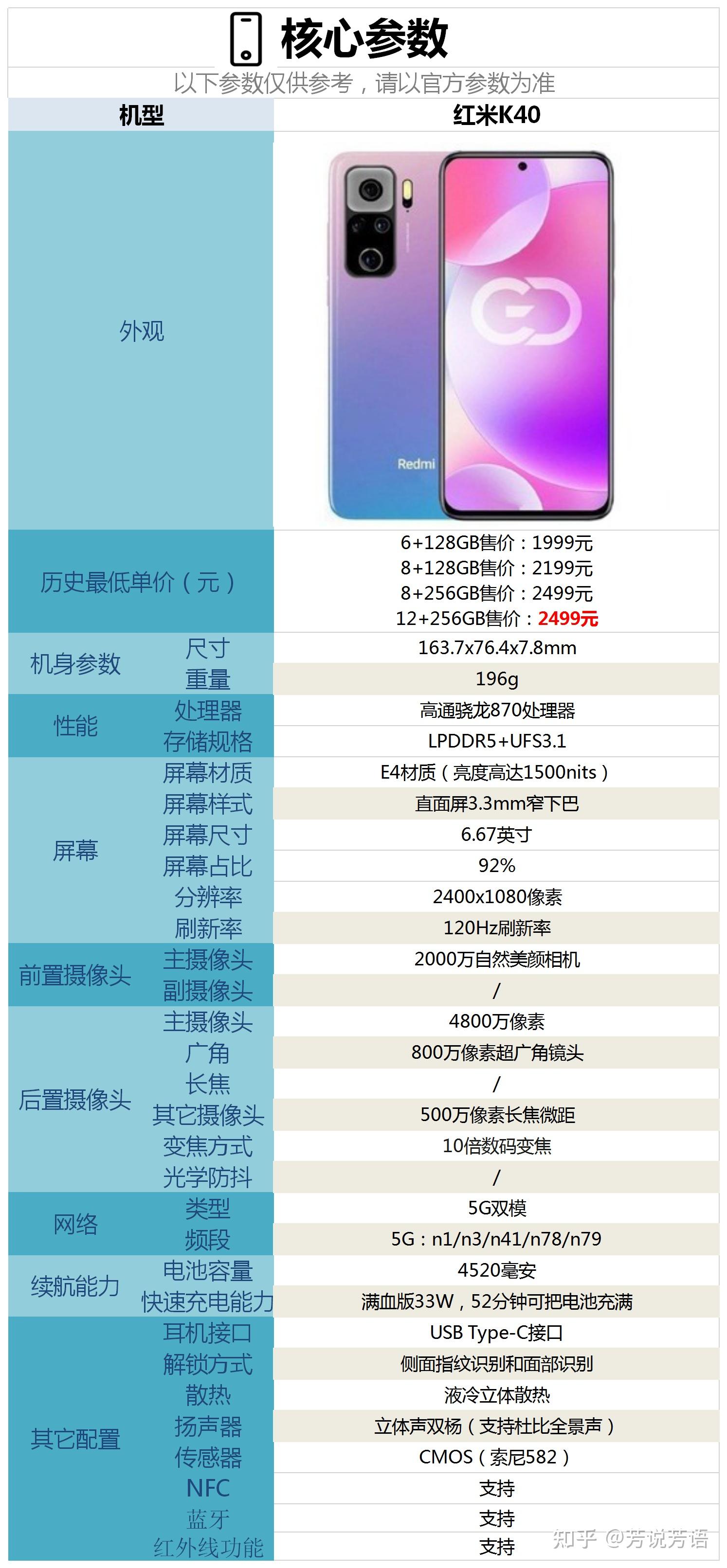 内存条选多大？别再犹豫了  第7张