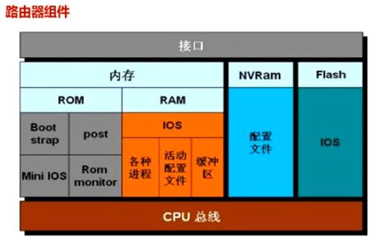 锐龙处理器新搭档，内存性能大提升