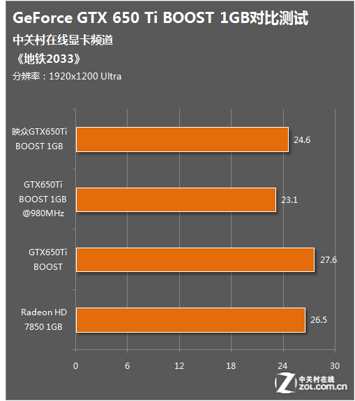 显卡和内存怎么选？游戏玩家必看  第3张