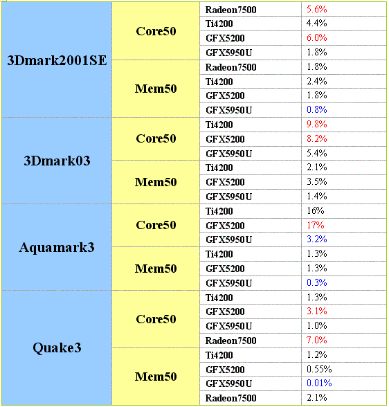 显卡和内存怎么选？游戏玩家必看  第5张