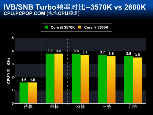 i5 4570 核显内存：办公利器，多任务处理无压力  第3张