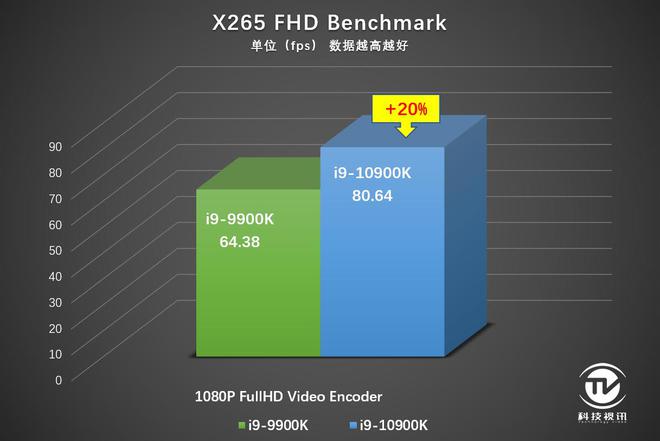 i5 4570 核显内存：办公利器，多任务处理无压力  第4张