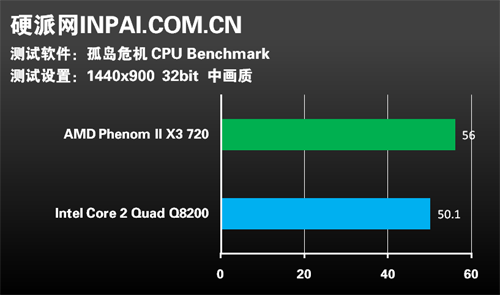 i5 4570 核显内存：办公利器，多任务处理无压力  第7张