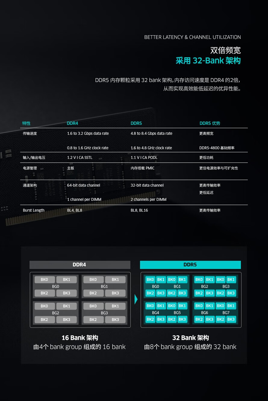 内存颗粒价格飙升！资深工程师揭秘抢购攻略  第4张