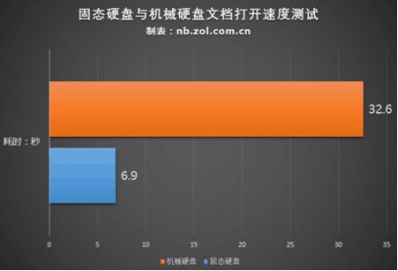 固态内存颗粒：速度提升的关键  第2张