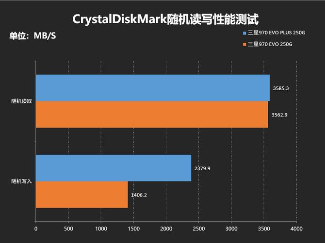 硬盘速度翻身内存？别急，听我慢慢道来  第4张