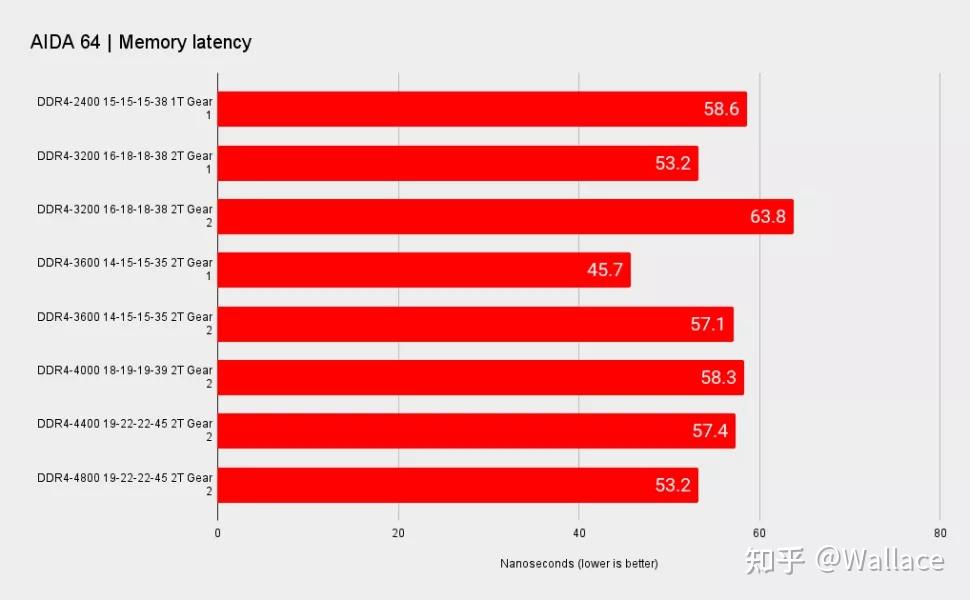 力晶内存ddr3：速度狂飙，稳如泰山，比拼全面胜出  第3张