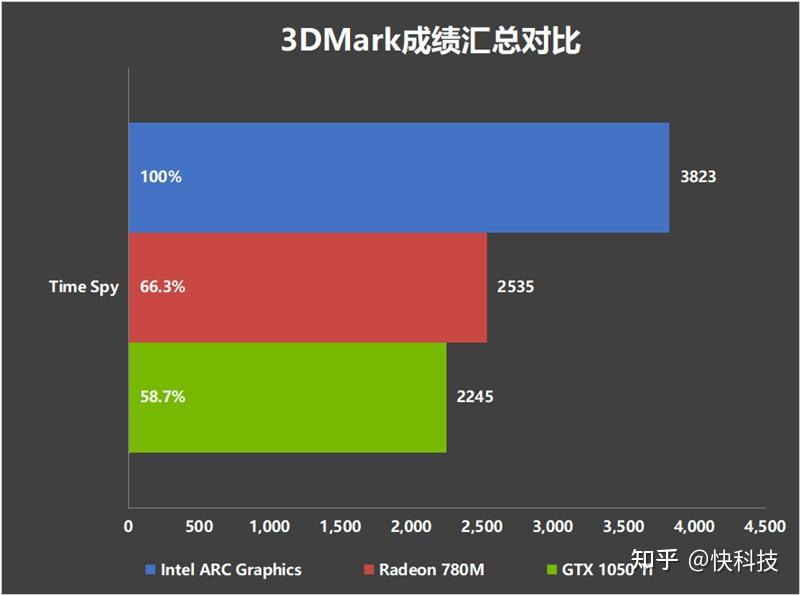 金泰克内存时序：质疑声中的真相  第2张