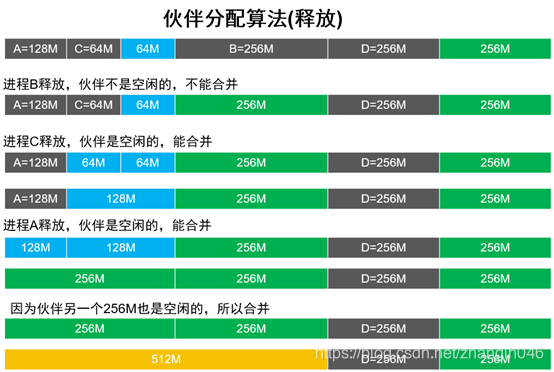 4GB内存够用？别想了，这点内存根本hold不住  第2张