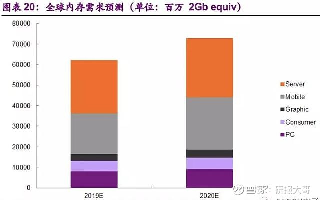 内存颗粒市场：需求爆发，技术领先  第2张