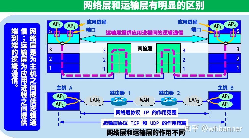 内存升级必备：双通道内存解密，速度翻倍稳定加成  第4张