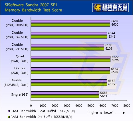 DDR4 3200内存超频对比：A品牌表现出色，稳定性超乎想象  第3张