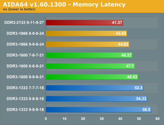 DDR4 3200内存超频对比：A品牌表现出色，稳定性超乎想象  第4张