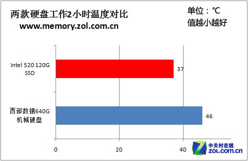 内存VS硬盘：谁更胜一筹？  第3张