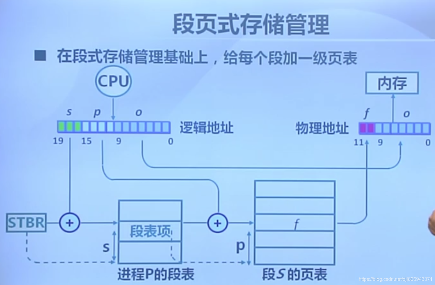 内存访问，为何总是两次？