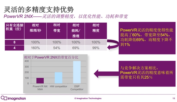 内存大作战：DDR3 vs DDR4，谁更胜一筹？  第3张