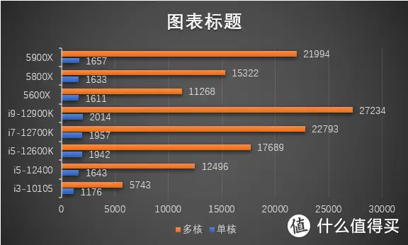 内存条CL值选择：性能与预算的平衡  第6张